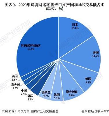 深度分析！2021年中國網絡零售市場發展現狀分析 網絡零售市場保持快速增長，紡織品及針織品零售領跑